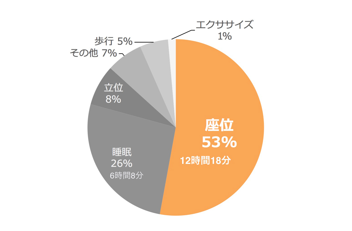 座り方セミナーが企業に必要な理由とは？